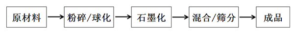 鮑海友：深圳斯諾持續推動負極材料技術創新