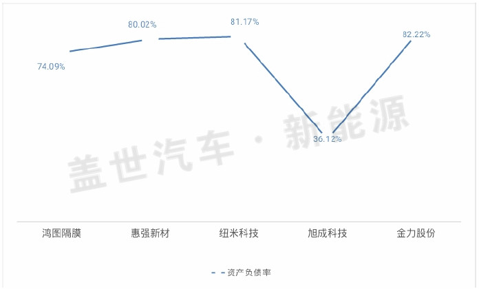 從新三板市場看鋰電隔膜企業的生態