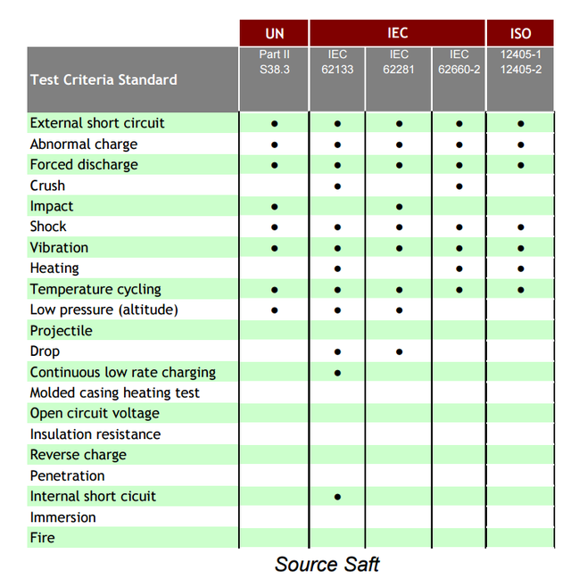 手機電池技術(shù)大揭密：三星沒有使用最安全的電池？