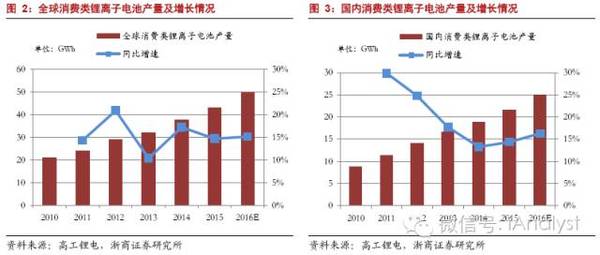 軟包電池加速跑，誰來領舞鋁塑膜國產化？