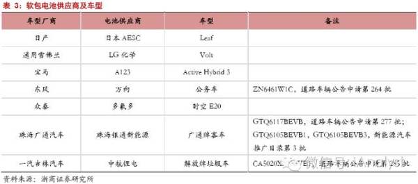 軟包電池加速跑，誰來領舞鋁塑膜國產化？