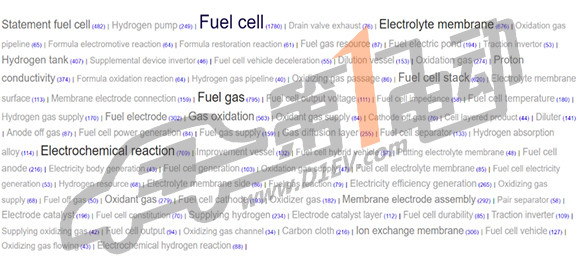 豐田汽車在燃料電池汽車的研發進展及專利分析
