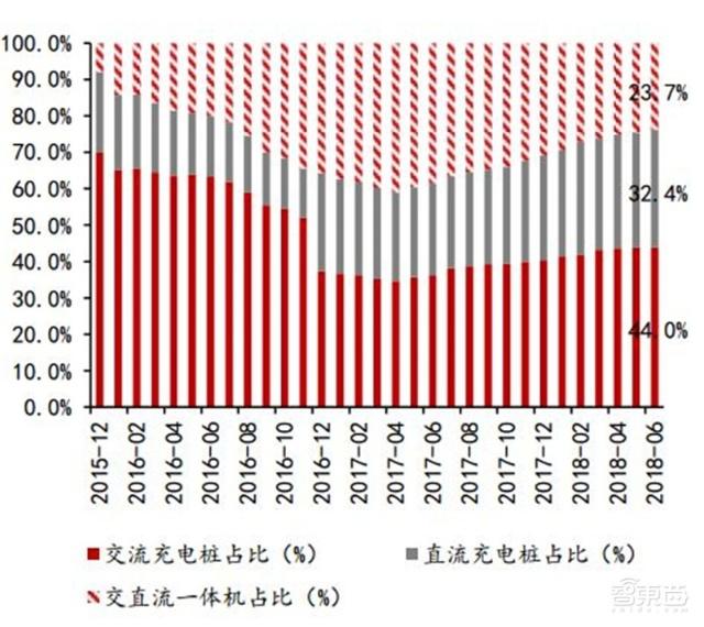 充電樁行業(yè)告別賠本買賣！爭搶700億未來市場份額