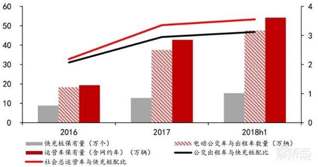 充電樁行業告別賠本買賣！爭搶700億未來市場份額