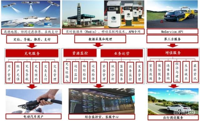 充電樁行業告別賠本買賣！爭搶700億未來市場份額