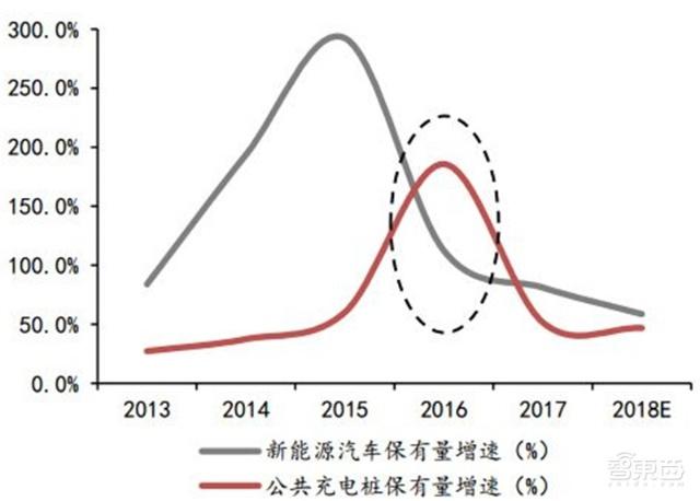 充電樁行業(yè)告別賠本買賣！爭搶700億未來市場份額