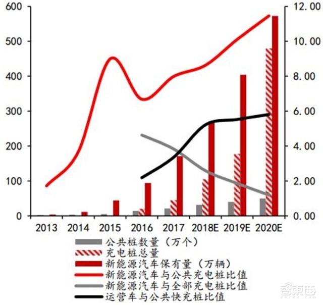 充電樁行業(yè)告別賠本買賣！爭搶700億未來市場份額