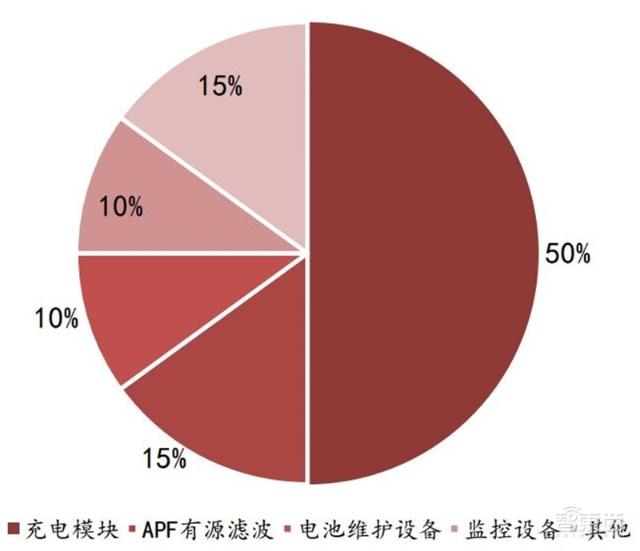 充電樁行業告別賠本買賣！爭搶700億未來市場份額