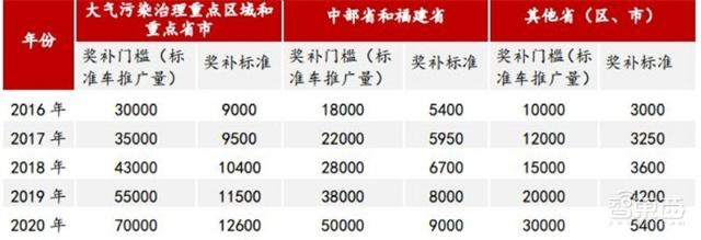 充電樁行業(yè)告別賠本買賣！爭搶700億未來市場份額
