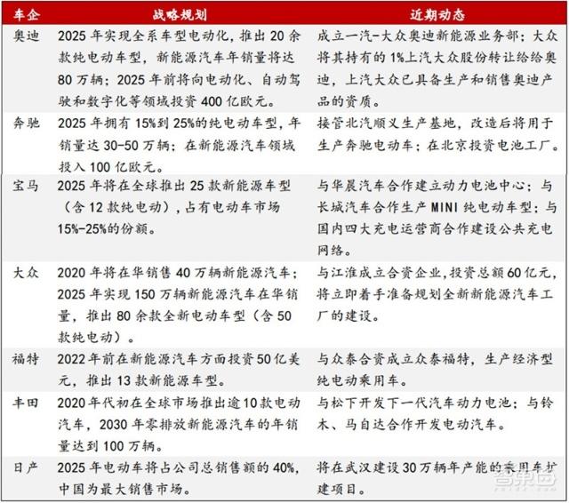 充電樁行業告別賠本買賣！爭搶700億未來市場份額