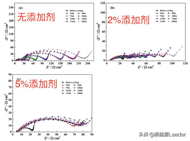 突破4.5V魔咒！新型添加劑助力鋰離子電池高電壓電解液