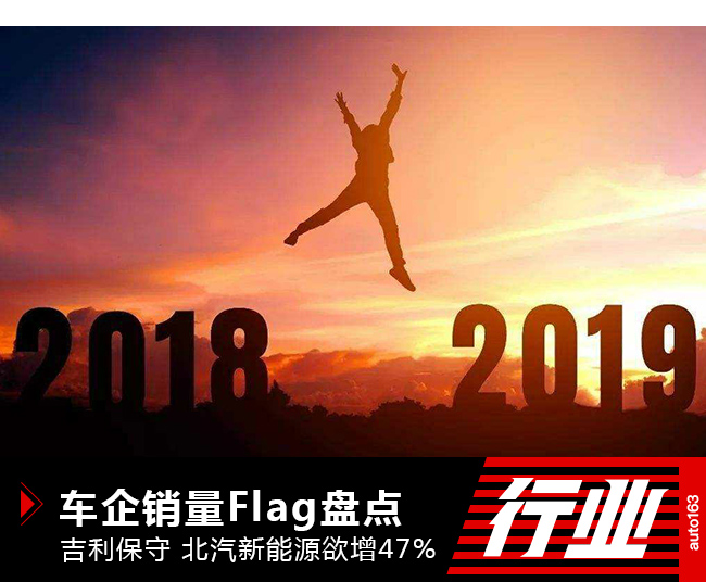 車企銷量Flag盤點:吉利保守 北汽新能源欲增47%