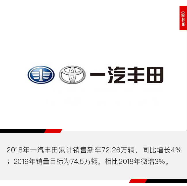 又到立銷量Flag的時刻:吉利保守下調 北汽新能源欲增47%