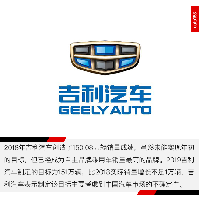 又到立銷量Flag的時刻:吉利保守下調 北汽新能源欲增47%