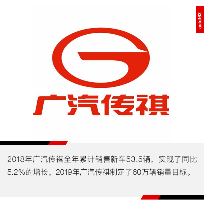 又到立銷量Flag的時刻:吉利保守下調 北汽新能源欲增47%