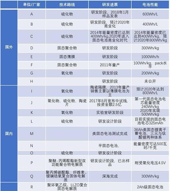 固態(tài)電池“中場(chǎng)戰(zhàn)事”：豐田向左，大眾向右？