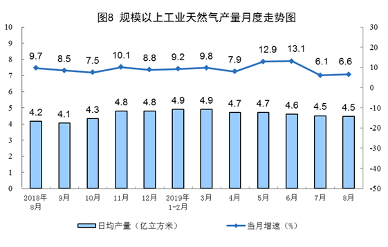 8月份能源生產情況