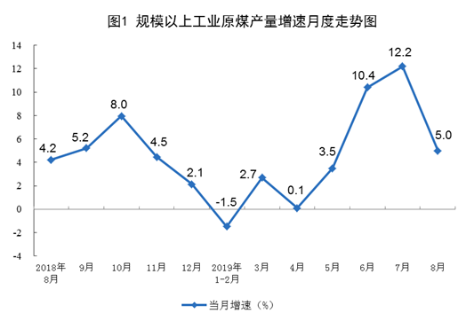 8月份能源生產情況