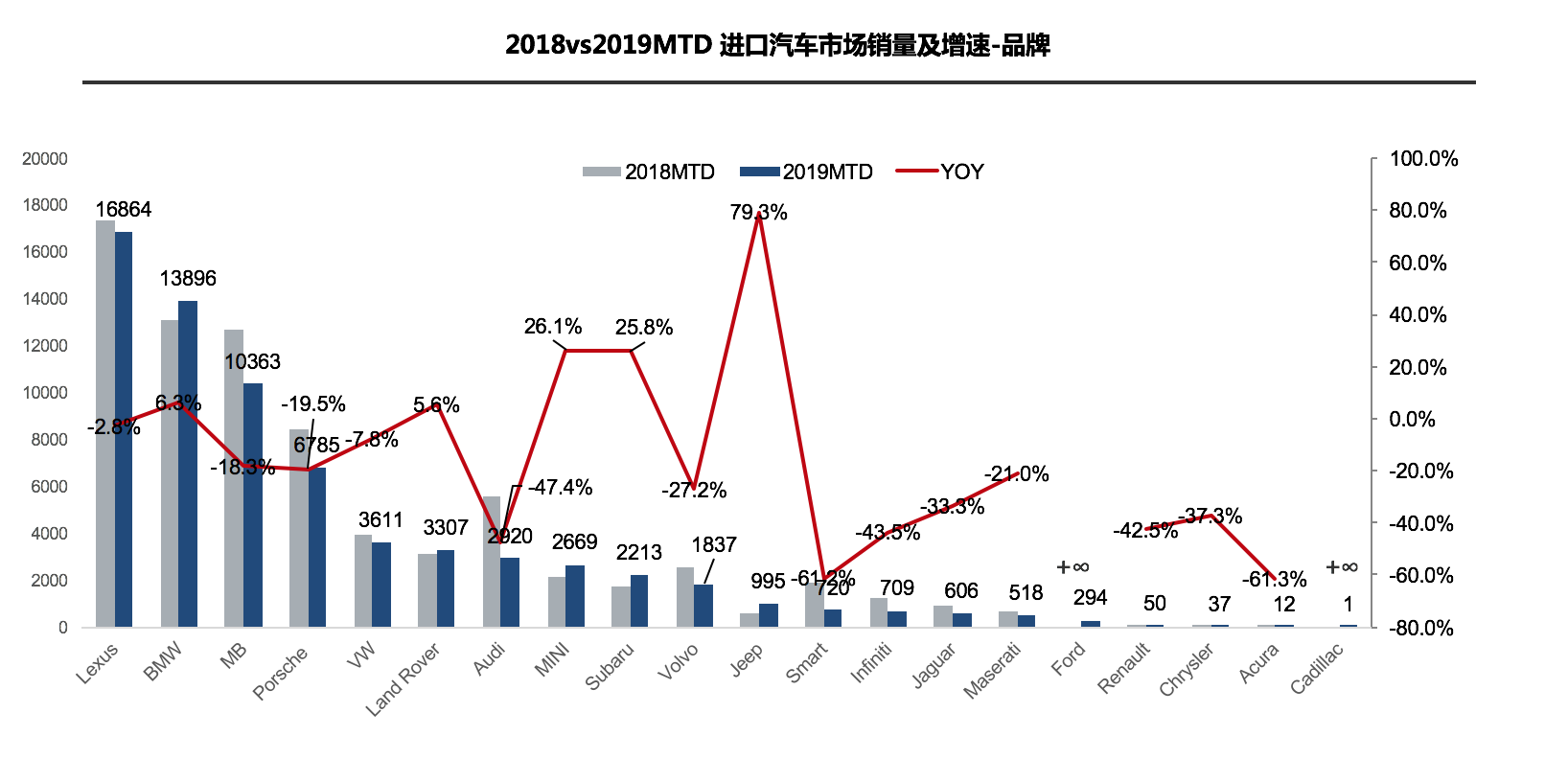 “金九”車市不再 新能源汽車斷崖式下跌33.4%