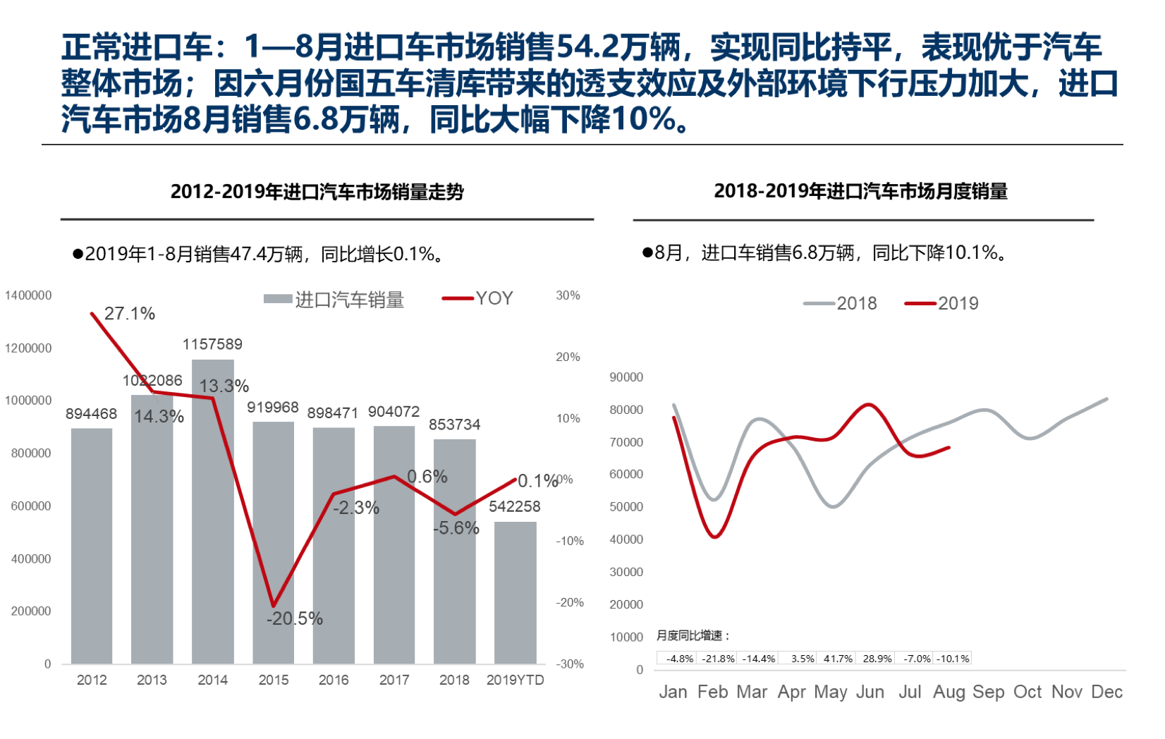 “金九”車市不再 新能源汽車斷崖式下跌33.4%