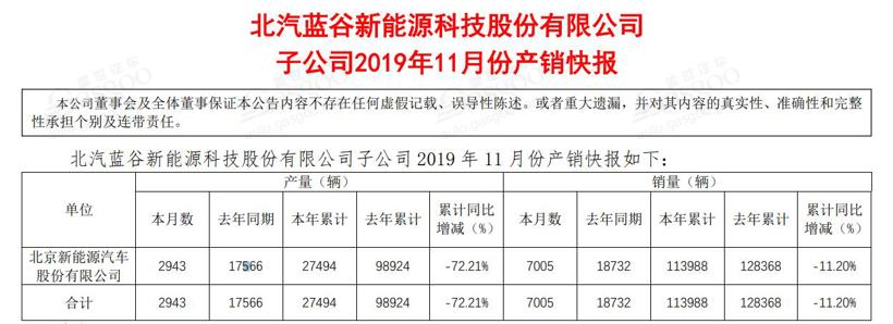 電動汽車，豪華車，銷量，11月銷量,新能源汽車銷量,豪華車企