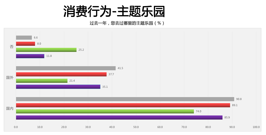 開新能源離異率低 純電動汽車用戶深度行為分析