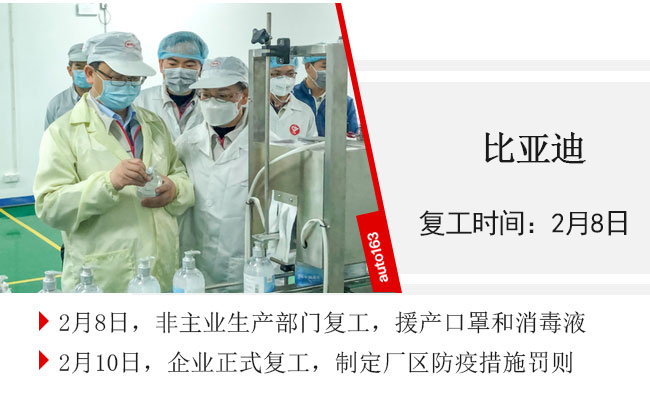 汽車行業(yè)復工率超75% 車企迎來大規(guī)模“返工潮”