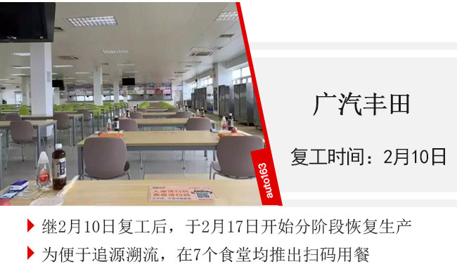 汽車行業(yè)復工率超75% 車企迎來大規(guī)模“返工潮”