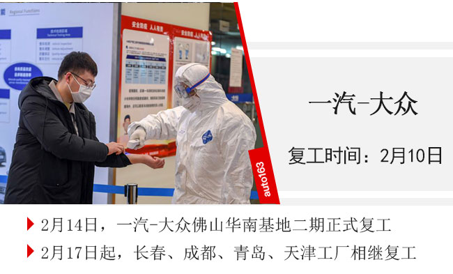 汽車行業復工率超75% 車企迎來大規模“返工潮”