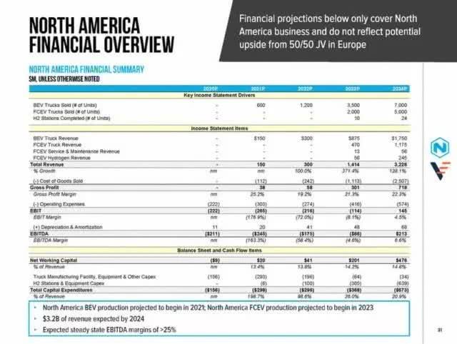 氫燃料電池卡車生產商Nikola擬赴美上市