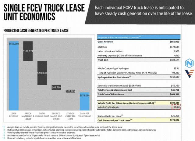 氫燃料電池卡車生產商Nikola擬赴美上市