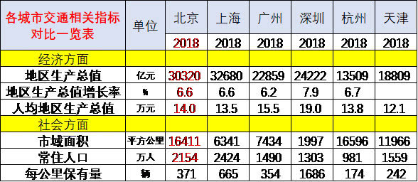 崔東樹：刺激車市才能填疫情消費之坑 建議加大汽車限購指標數量