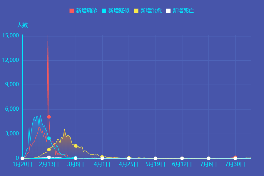 8月22日新冠肺炎新增確診病例12例：均為境外輸入病例