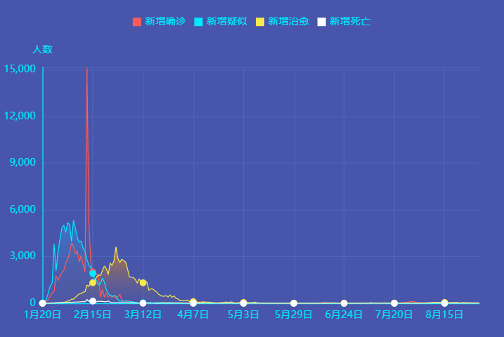 9月3日新冠肺炎新增確診病例25例：均為境外輸入病例
