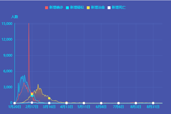 9月20日新冠肺炎新增確診病例12例：均為境外輸入病例