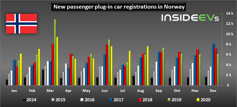 電動汽車,銷量,全球新能源車市,電動車銷量 電動汽車,銷量,全球新能源車市,電動車銷量