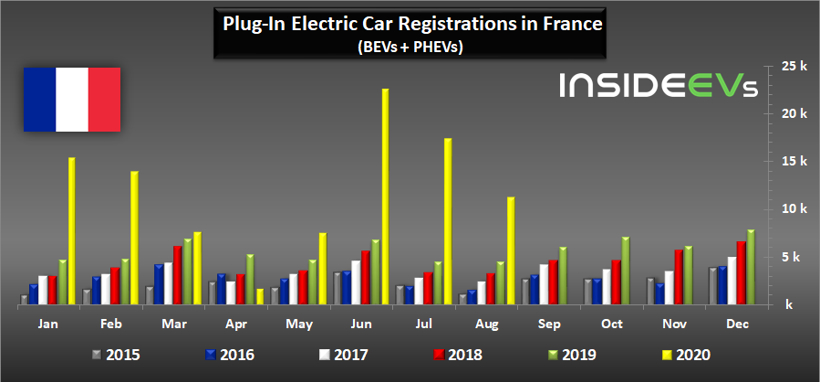 電動汽車,銷量,全球新能源車市,電動車銷量 電動汽車,銷量,全球新能源車市,電動車銷量