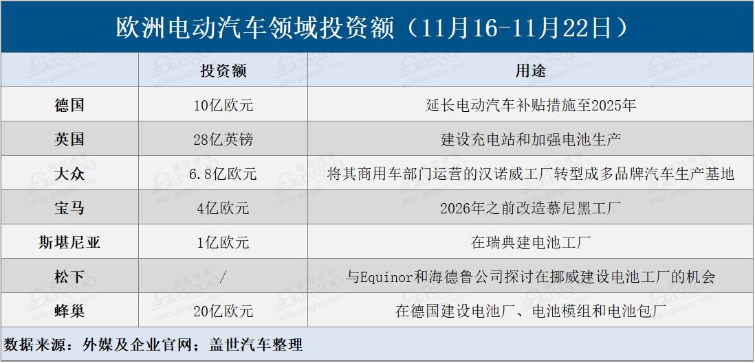 電動(dòng)汽車，電池，歐洲電動(dòng)汽車