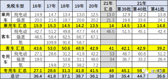 新能源汽車,電動汽車,電池