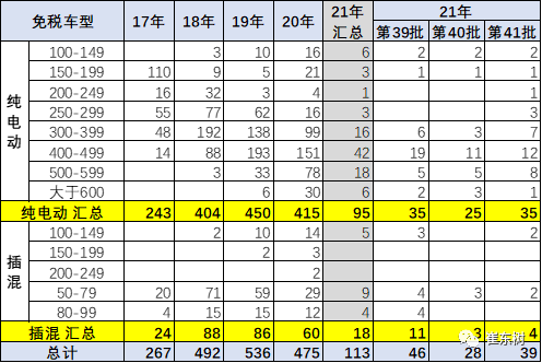 新能源汽車,電動汽車,電池