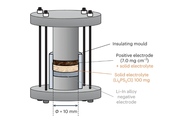 新型正極材料研究取得新進展 可大大降低全固態(tài)電池成本