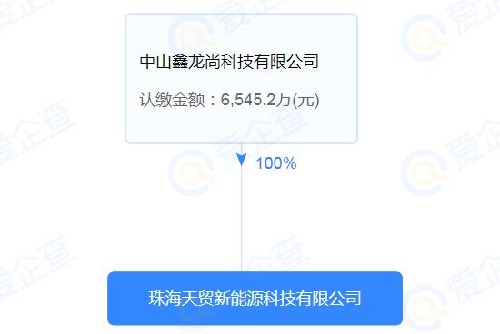 廣東佛山市場監(jiān)督管理局抽查：1款電動車動力電池產(chǎn)品不合格