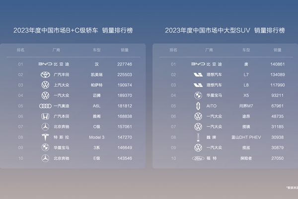 規(guī)模效應(yīng)＋全產(chǎn)業(yè)鏈優(yōu)勢，比亞迪中高端車型也能甩“王炸”！