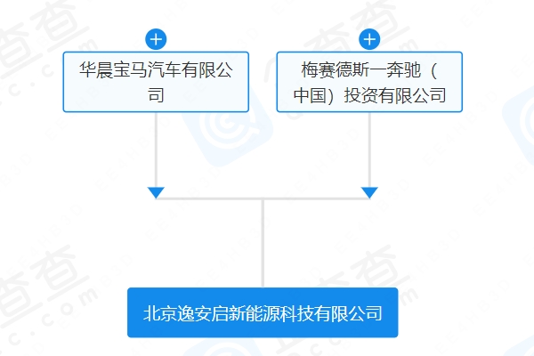 寶馬奔馳合資1億成立新公司 經營范圍含儲能技術服務