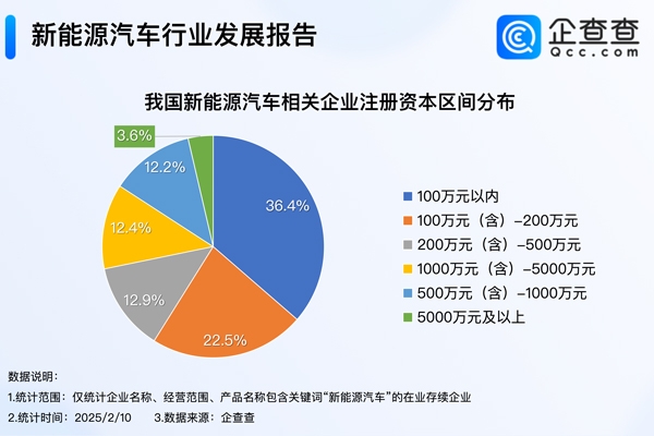 智駕平權來襲！我國現存121.2萬家新能源汽車相關企業