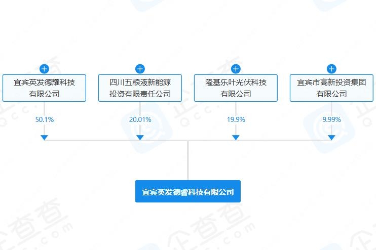 五糧液入股！注冊資本10億元！四川宜賓新添科技公司