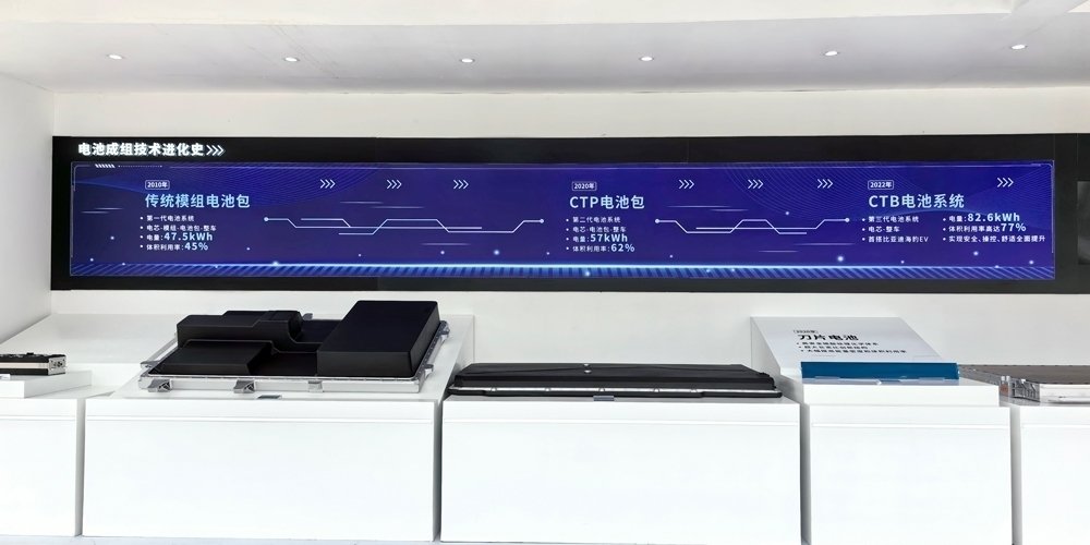 1月全球動力電池裝車量TOP10：半數下滑 第二三梯隊排名變動大