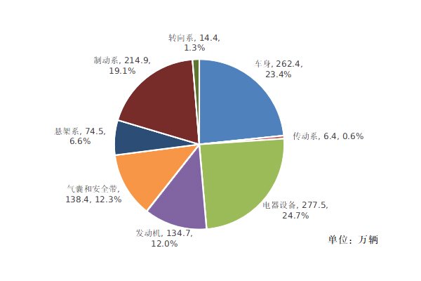 市場監管總局：新能源車占2024年汽車召回的四成