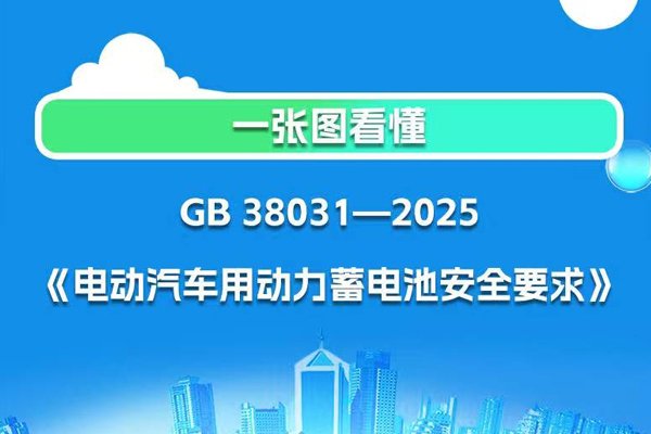 明年7月1日實(shí)施！電動汽車用動力蓄電池安全要求強(qiáng)制性國標(biāo)發(fā)布