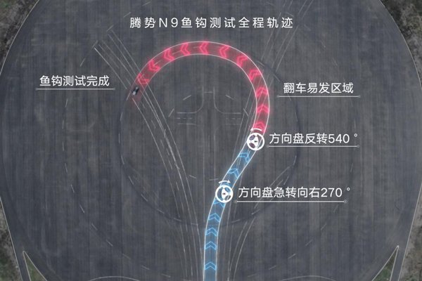 騰勢N9魚鉤測試180km/h，下一個挑戰更高速度會是誰？